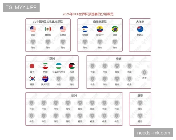 法国队2026世界杯赛程分析与小组出线前景预测